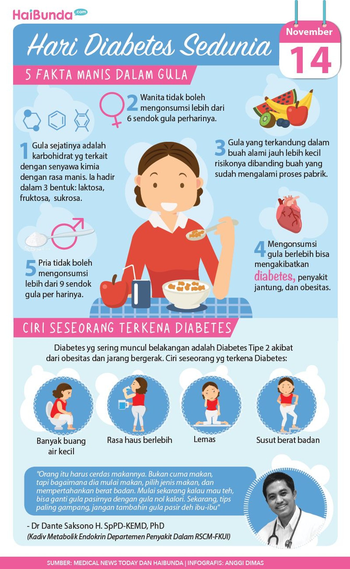 Dalam rangka Hari Diabetes Sedunia yang jatuh pada hari ini, 14 November, Bunda dan keluarga perlu banget tahu 5 fakta-fakta tentang gula berikut ini.