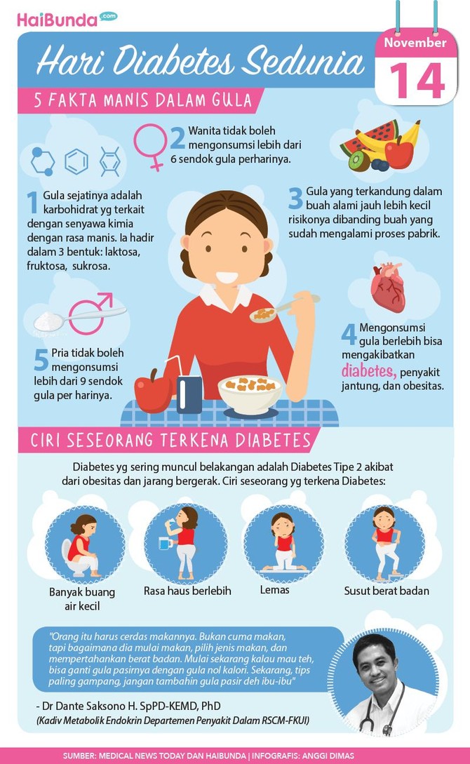 Hari Diabetes Sedunia, Cek 5 Fakta Gula yang Perlu Bunda Ketahui