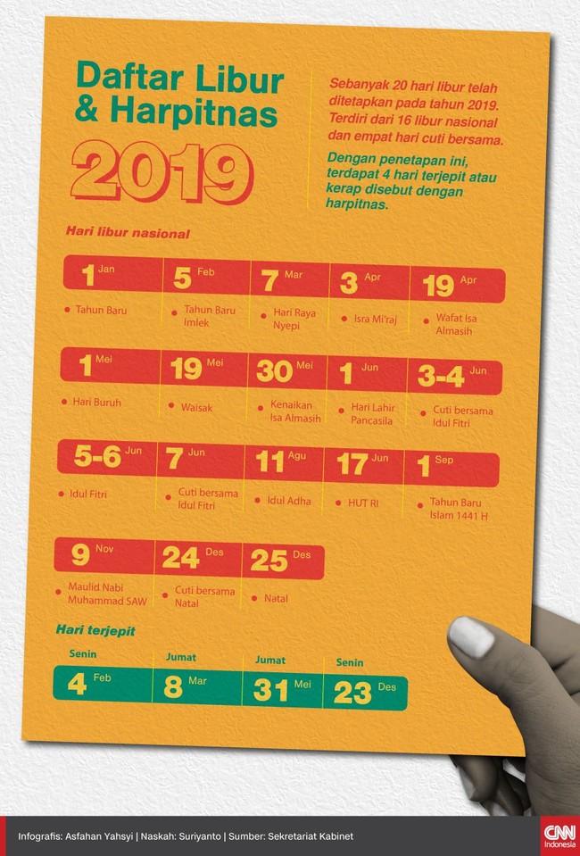 Pemerintah memutuskan ada 16 hari libur dan empat cuti bersama pada tahun 2019. Penetapan ini membuat tahun 2019 memiliki empat hari terjepit atau harpitnas.