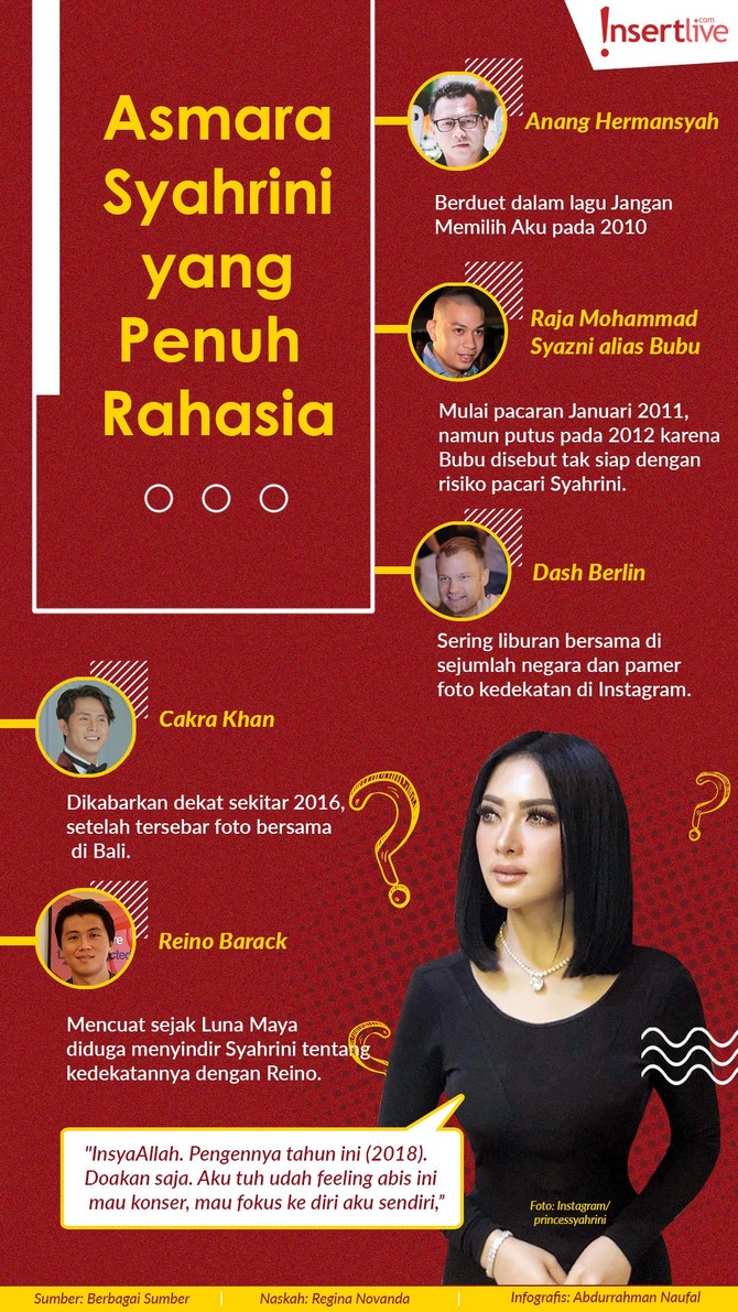 Syahrini dikenal sebagai selebriti dengan kisah asmara yang cukup tertutup.