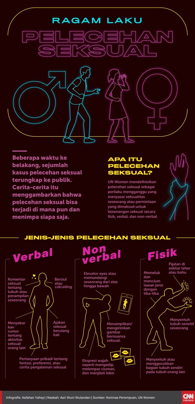 Sejumlah kasus pelecehan seksual terungkap ke publik. Cerita-cerita itu menggambarkan bahwa pelecehan seksual bisa terjadi di mana pun dan menimpa siapa saja.