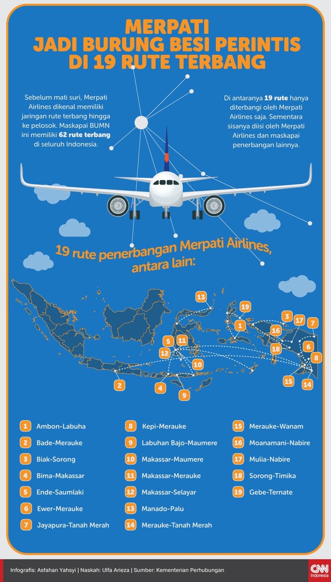 Sebelum mati suri, Merpati dikenal memiliki jaringan rute terbang hingga ke pelosok. Bahkan, Merpati menjadi satu-satunya maskapai di 19 rute terbang.
