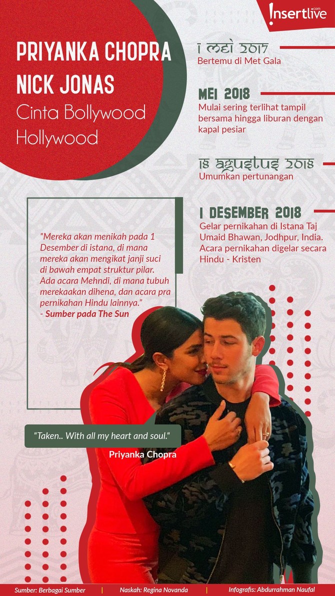 Artis berbeda bedaya, Priyanka Chopra dan Nick Jonas bakal segera menikah dalam waktu dekat.