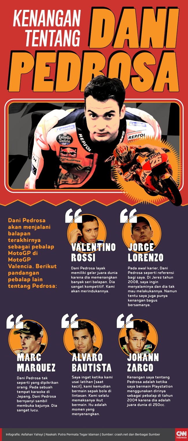 Dani Pedrosa akan menjalani balapan terakhirnya sebagai pebalap MotoGP di MotoGP Valencia. Berikut pandangan pebalap lain tentang Pedrosa.