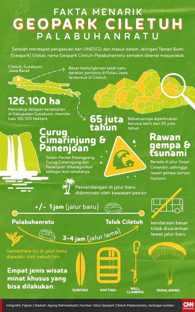 Setelah mendapat pengakuan dari UNESCO, nama Geopark Ciletuh-Palabuhanratu semakin dikenal masyarakat.