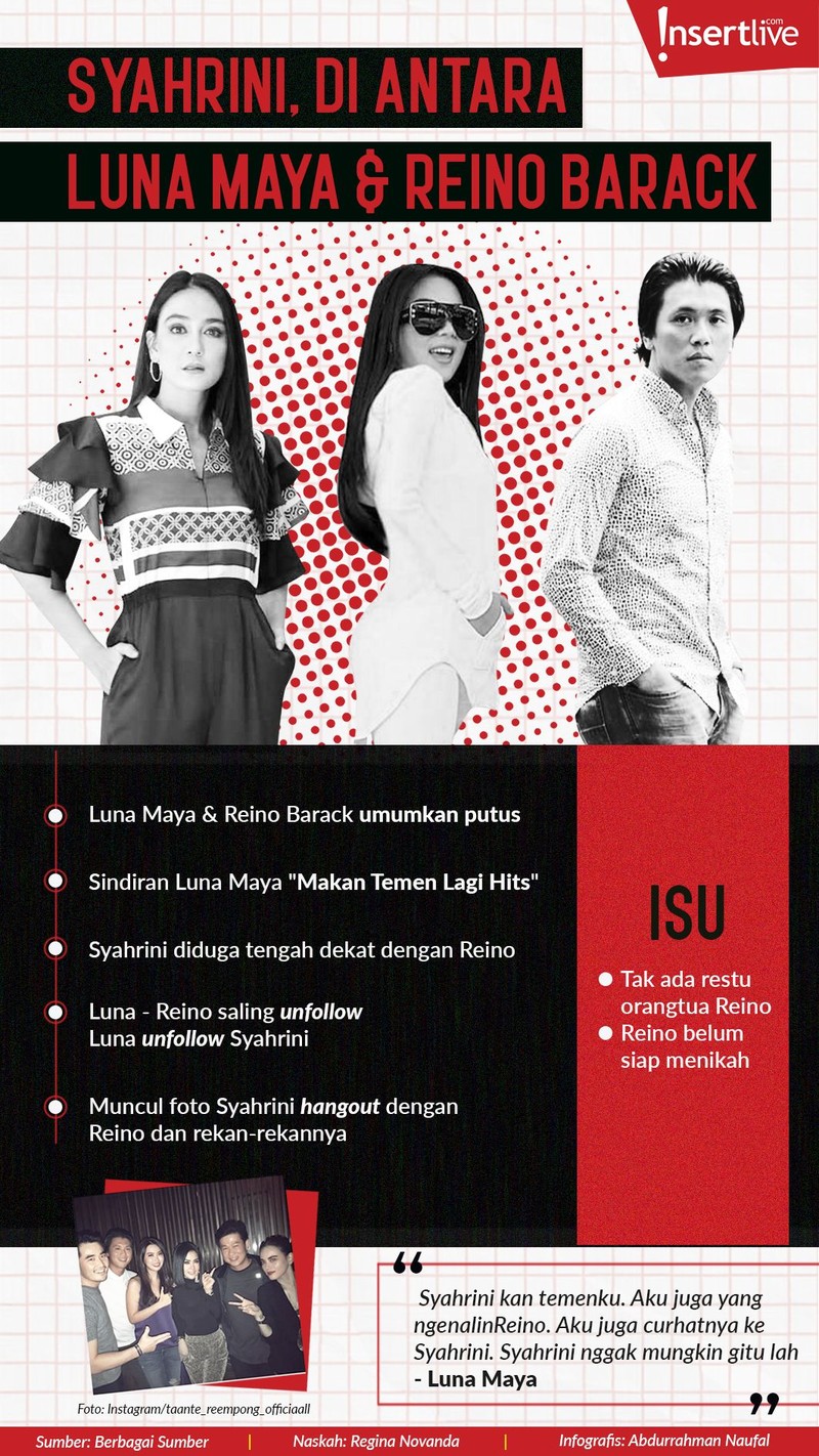 Nama Syahrini mendadak muncul sebagai penyebab jalinan asmara Luna Maya dan Reino Barack berakhir&period;