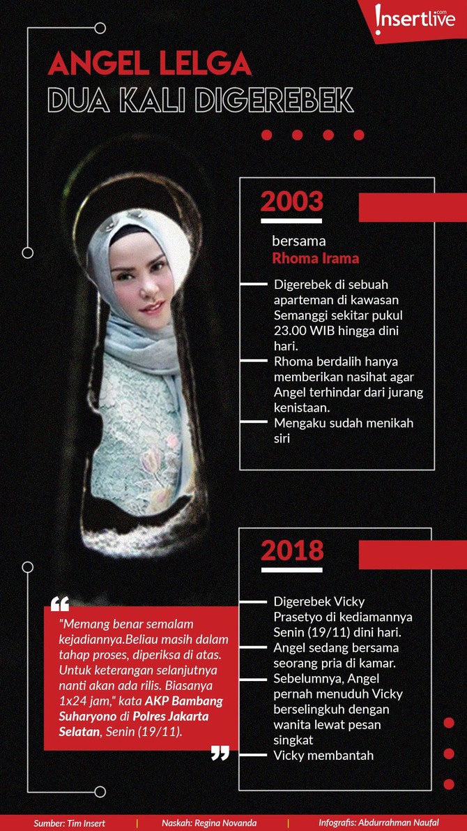 Angel Lelga ternyata sudah dua kali digerebek kedapatan bersama dengan seorang pria pada dini hari. 