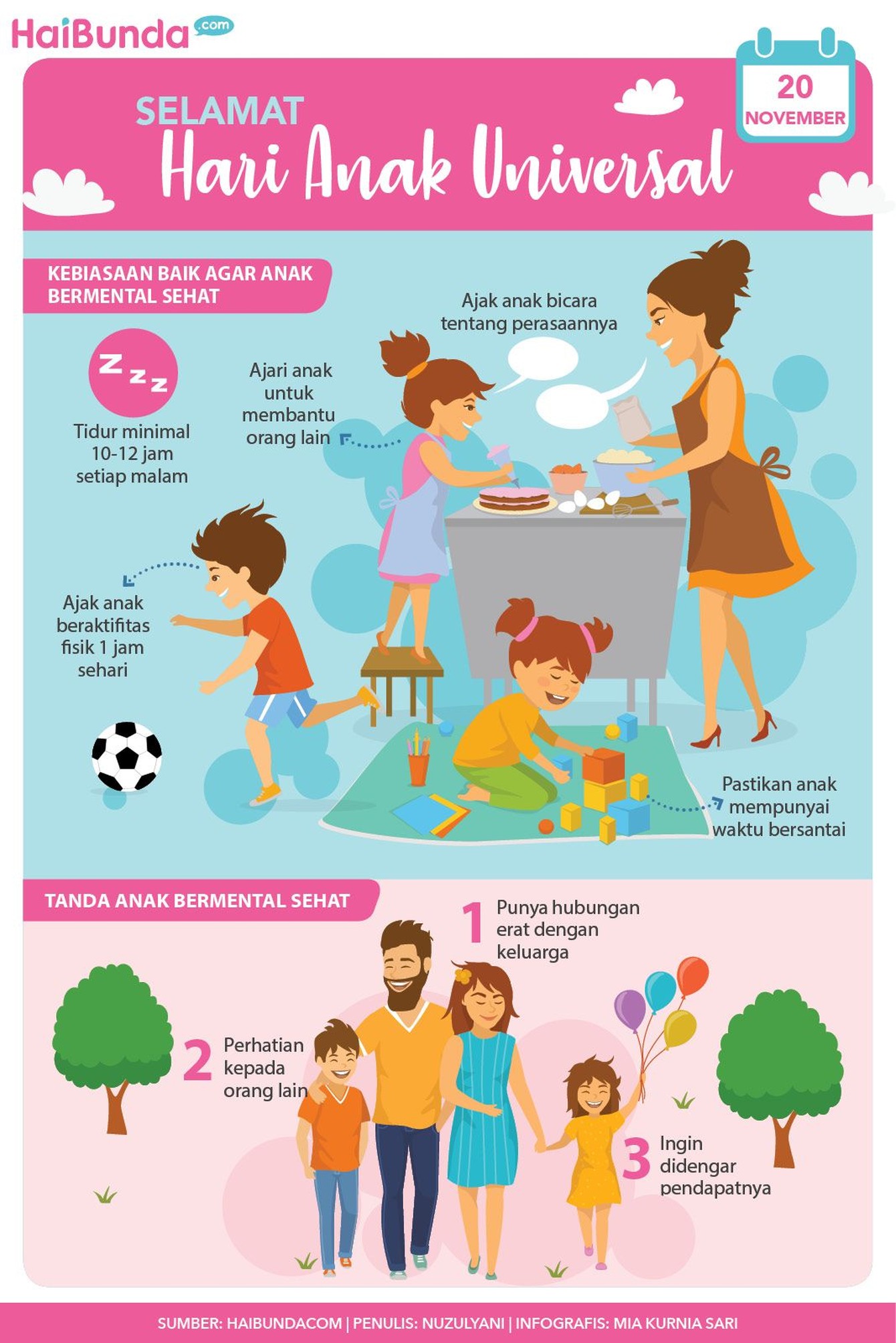 Mari Jadikan Si Kecil Anak-anak Bermental Sehat, Bun Dalam rangka memperingati Hari Anak Universal yang jatuh pada 20 November, mari jadikan anak-anak kita individu bermental sehat dan berprestasi, Bun.