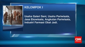 Relaksasi DNI Liputi 54 Bidang Usaha