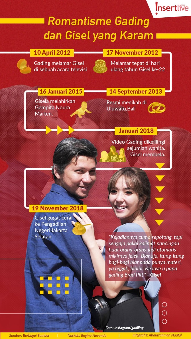 Infografis: Romantisme Gading Marten dan Gisel yang Karam Romantisme Gading Marten dan Gisella Anastasia yang karam sejak gugatan cerai Gisel ke Pengadilan Negeri Jakarta Selatan, Senin (19/11).