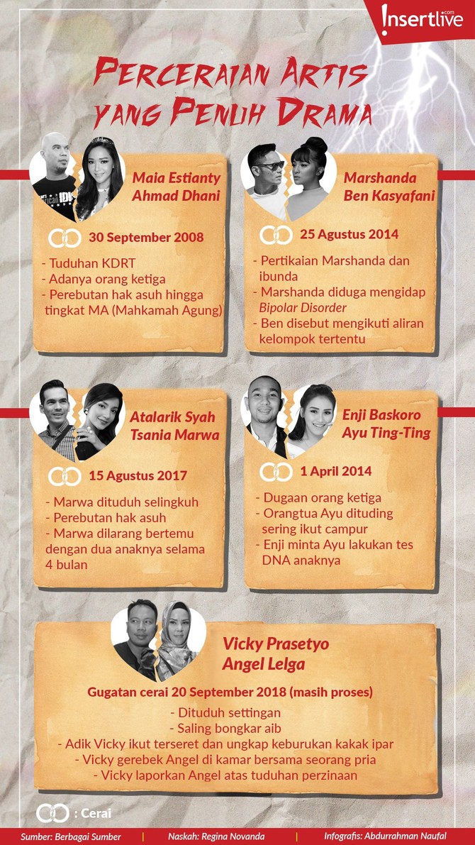 Berikut kisah percerian lima artis yang dipenuhi dengan drama panjang.