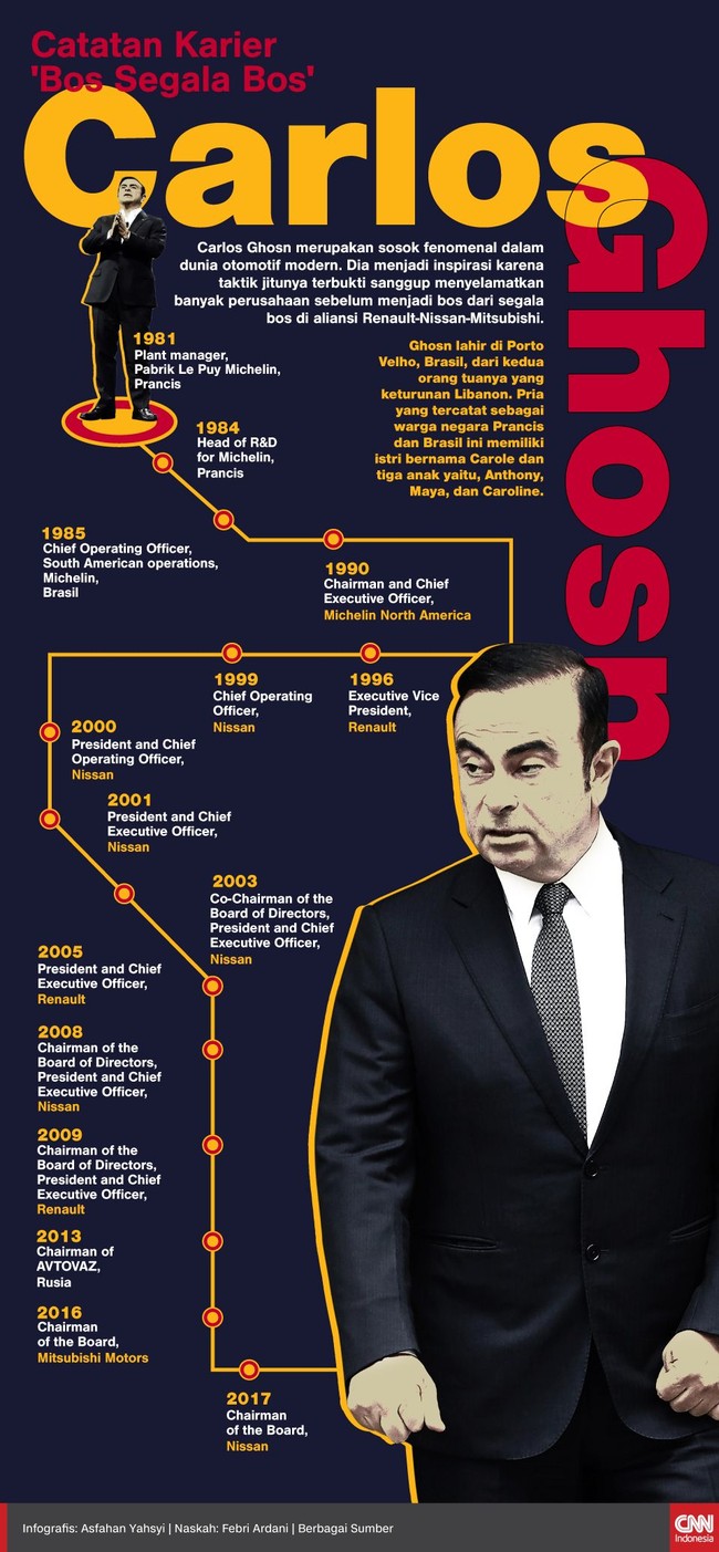 Ghosn lahir di Porto Velho, Brasil, dari kedua orang tuanya yang keturunan Libanon.