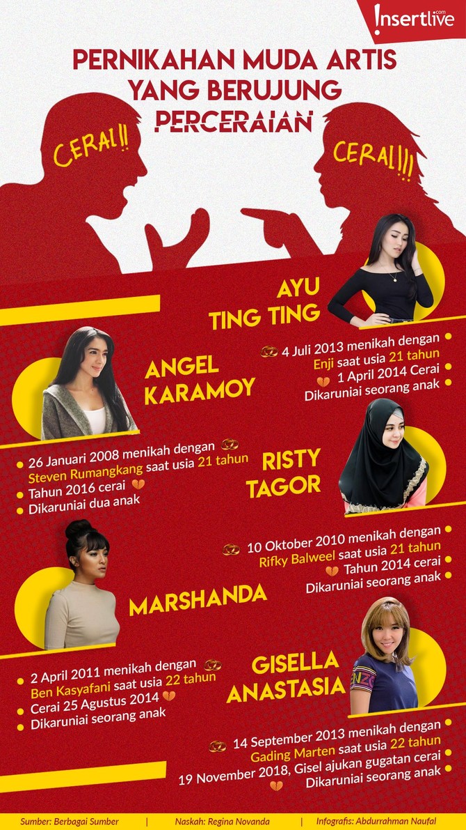 Infografis: Pernikahan Muda Artis yang Berujung Perceraian Berikut kisah para artis yang memilih menikah muda dan berujung pada perceraian.
