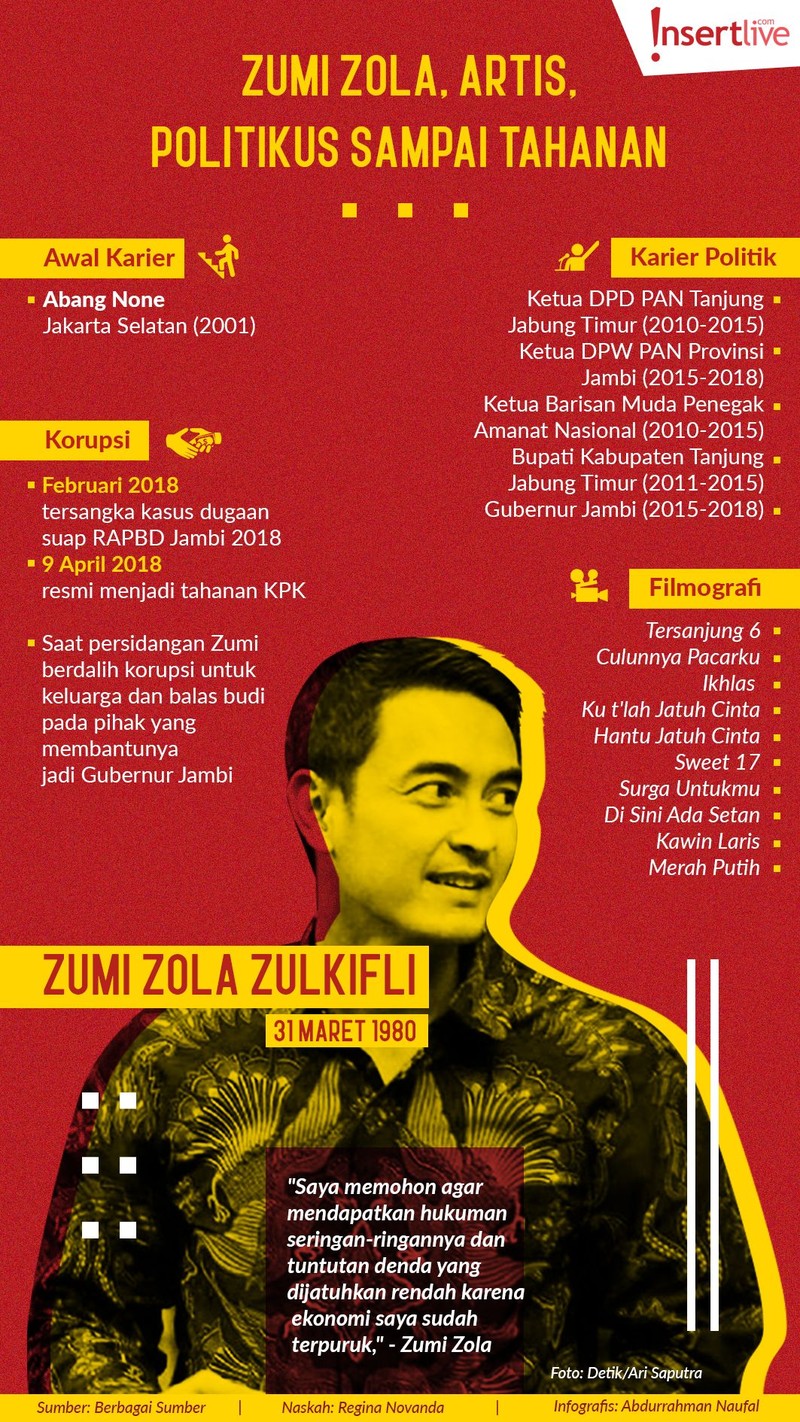 Mengulik kisah Zumi Zola&comma; dari panggung artis&comma; politikus&comma; sampai jadi tahanan KPK&period; 
