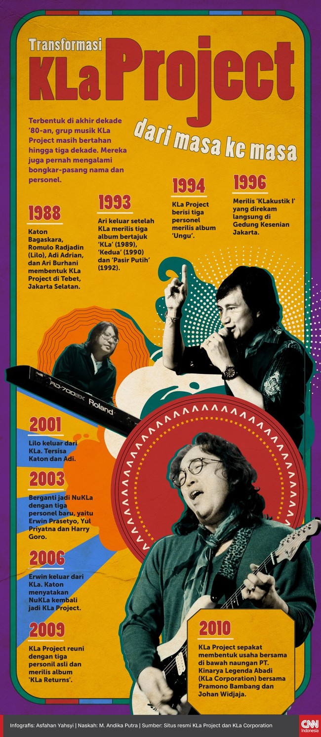 Terbentuk di akhir dekade '80-an, grup musik KLa Project masih bertahan hingga tiga dekade. Mereka juga pernah mengalami bongkar-pasang nama dan personel.