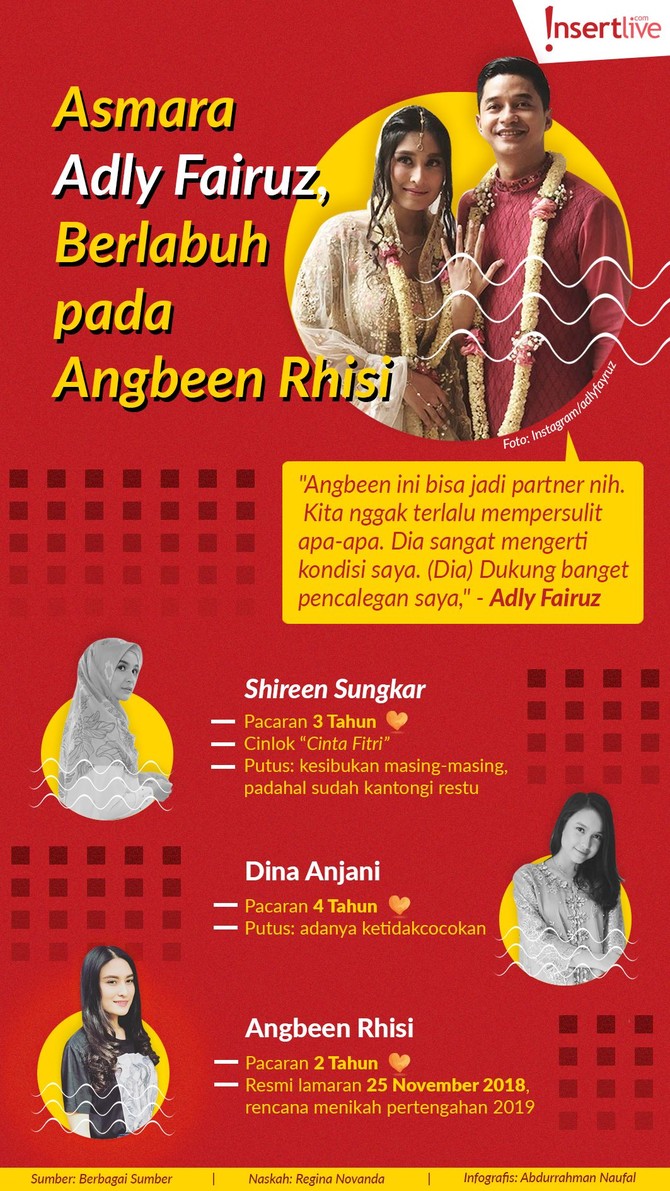 Pencarian cinta Adly Fairuz akhirnya berlabuh pada sosok Angbhee Rishi.