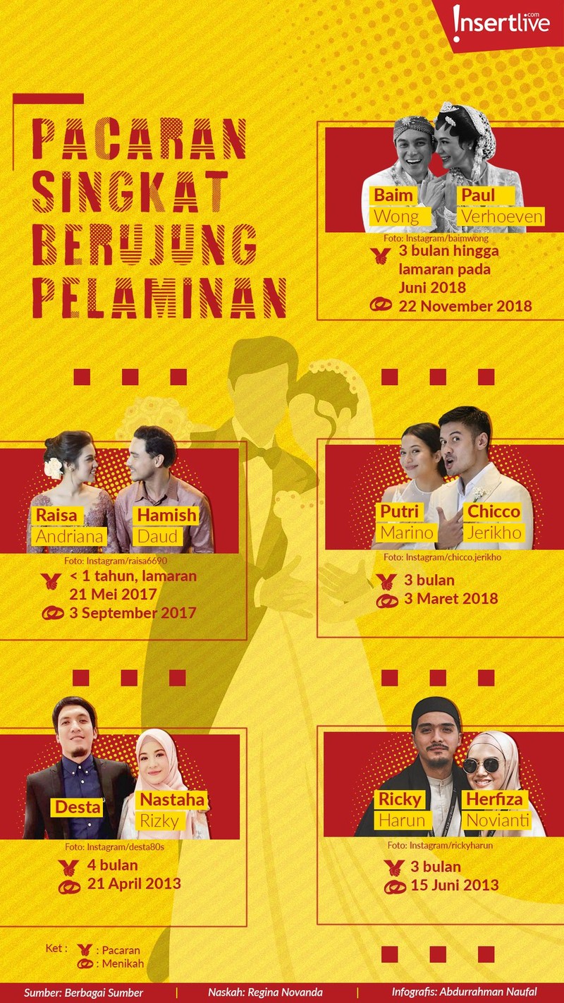 Tak perlu waktu lama&comma; lima artis berikut ini hanya melalui masa pacaran singkat untuk berujung pelaminan&period; 