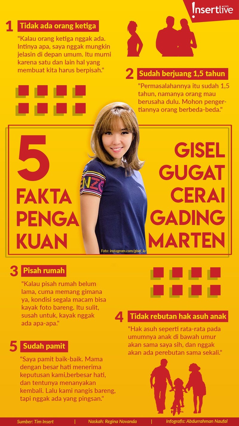 Berikut lima fakta seputar pengakuan Gisella Anastasia terhadap gugatan cerainya pada Gading Marten&period; 