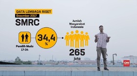 VIDEO: Kekuatan Pemilih Muda di Pilpres 2019