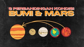 INFOGRAFIS: 8 Perbandingan Kondisi Bumi dan Mars