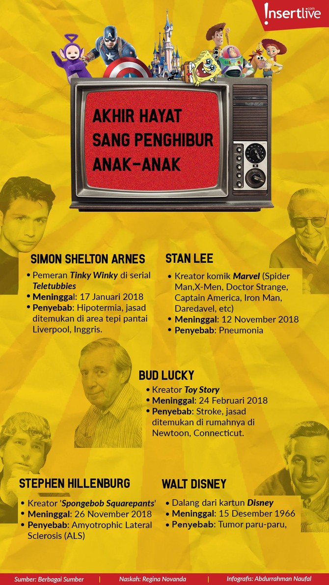 Infografis: Akhir Hayat Sang Penghibur Anak-anak Kisah pilu akhir hayat para penghibur anak-anak di seluruh dunia seperti Stephen Hillenburg.