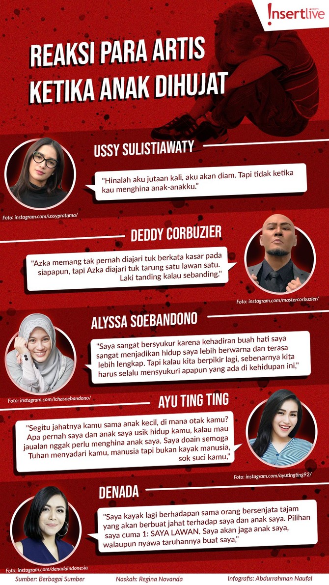 Sebagai orangtua, lima artis di bawah ini memberikan reaksi keras ketika anaknya menjadi korban bully netizen.
