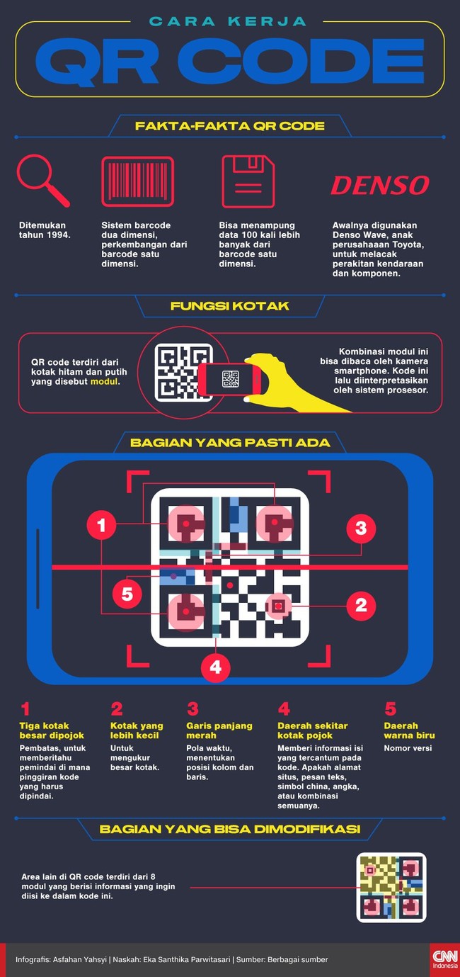 Mengenal QR Code, kode yang digunakan untuk melakukan transaksi pembayaran hingga aktivitas digital lainnya