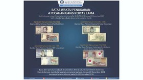 Penukaran Rupiah Pecahan Lama Paling Lambat 30 Desember