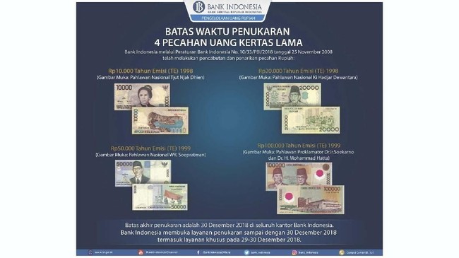 Bank Indonesia (BI) kembali mengingatkan masyarakat untuk menukarkan empat pecahan rupiah lama di seluruh kantor bank sentral hingga 30 Desember 2018.