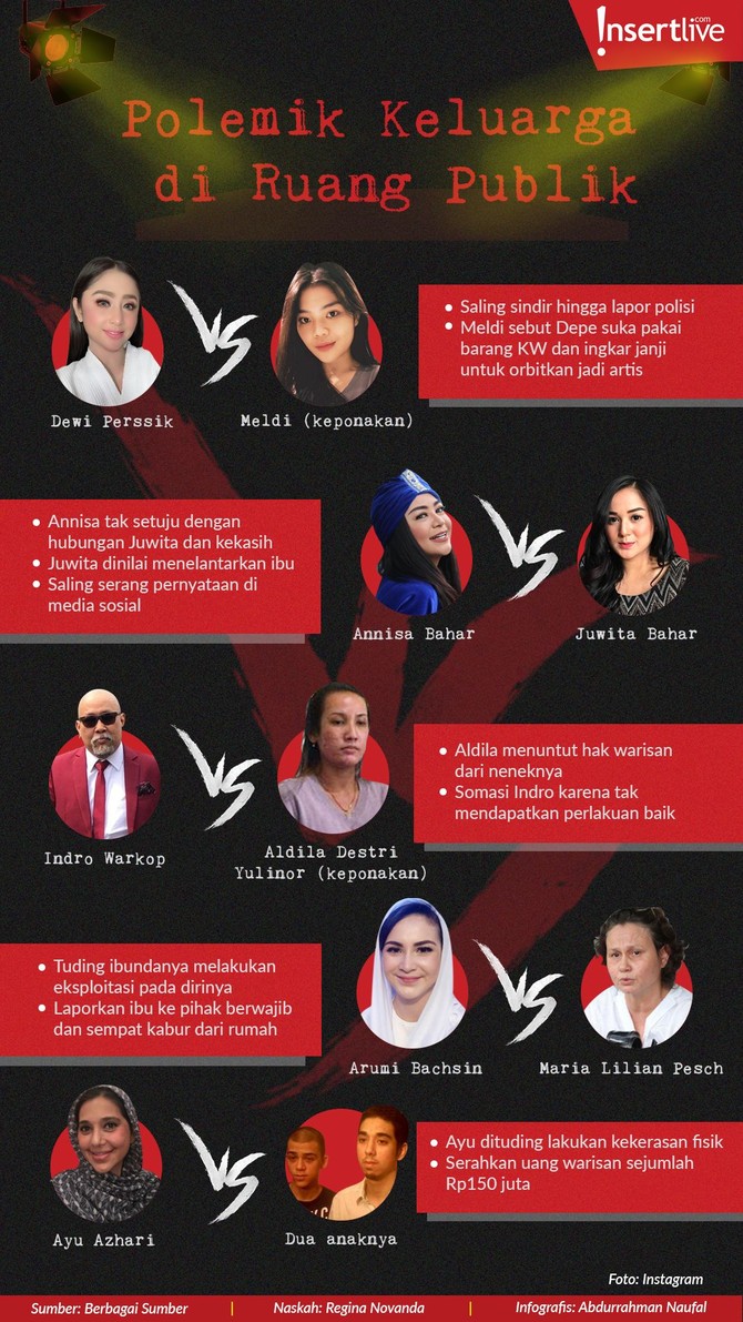 Infografis: Polemik Keluarga Artis yang Jadi Konsumsi Publik Berikut kisah para artis yang polemik dalam keluarganya sukses jadi konsumsi publik.