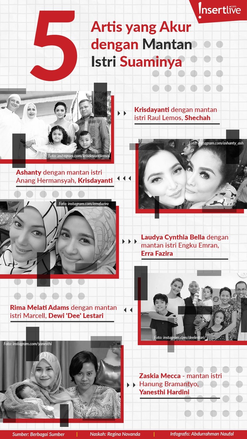 Berikut daftar lima artis yang akur dengan mantan istri dari suaminya&period; 