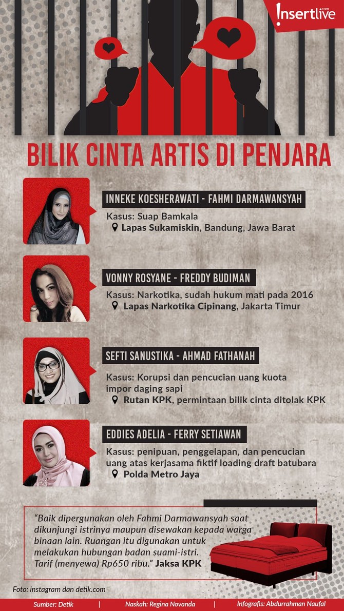 Melihat kisah para artis yang memadu cinta di penjara. 