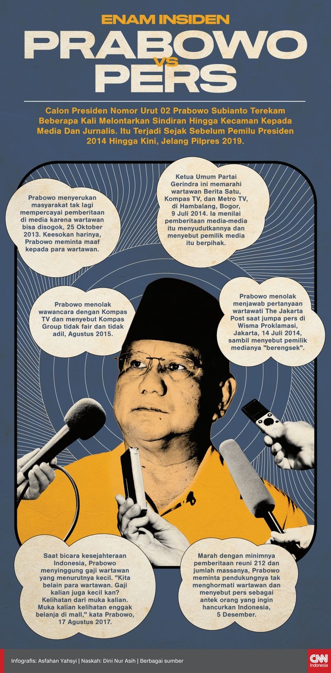 Capres Prabowo Subianto beberapa kali menyatakan kekesalannya terhadap kebijakan pemberitaan media dan jurnalis setidaknya enam kali sejak sebelum Pilpres 2014.