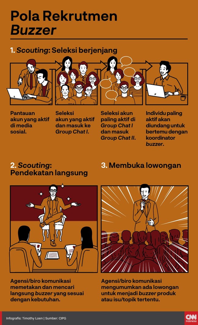 Perekrutan buzzer biasa dilakukan dengan cara-cara berikut ini.
