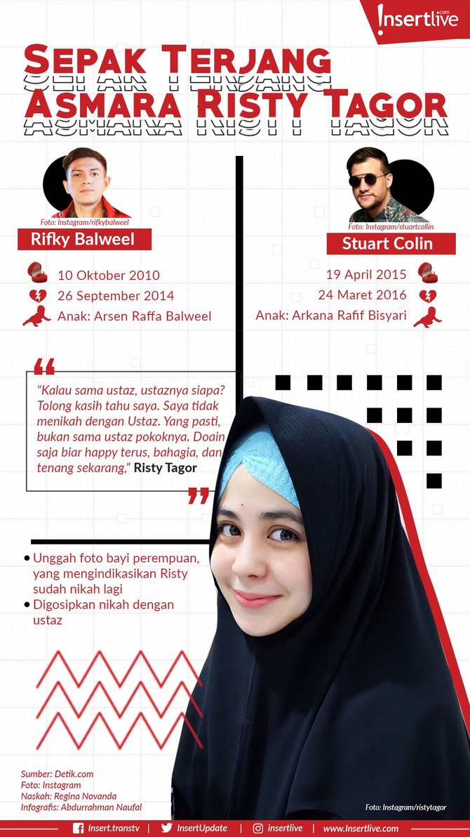 Melihat kembali sepak terjang asmara dari seorang Risty Tagor yang dikabarkan akan menikah untuk ketiga kali.
