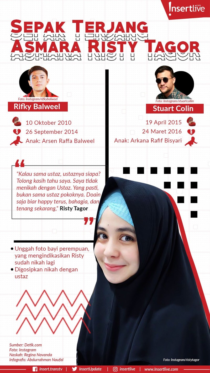 Melihat kembali sepak terjang asmara dari seorang Risty Tagor yang dikabarkan akan menikah untuk ketiga kali&period;