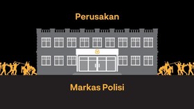 INFOGRAFIS: Perusakan Markas Polisi Selama 2018