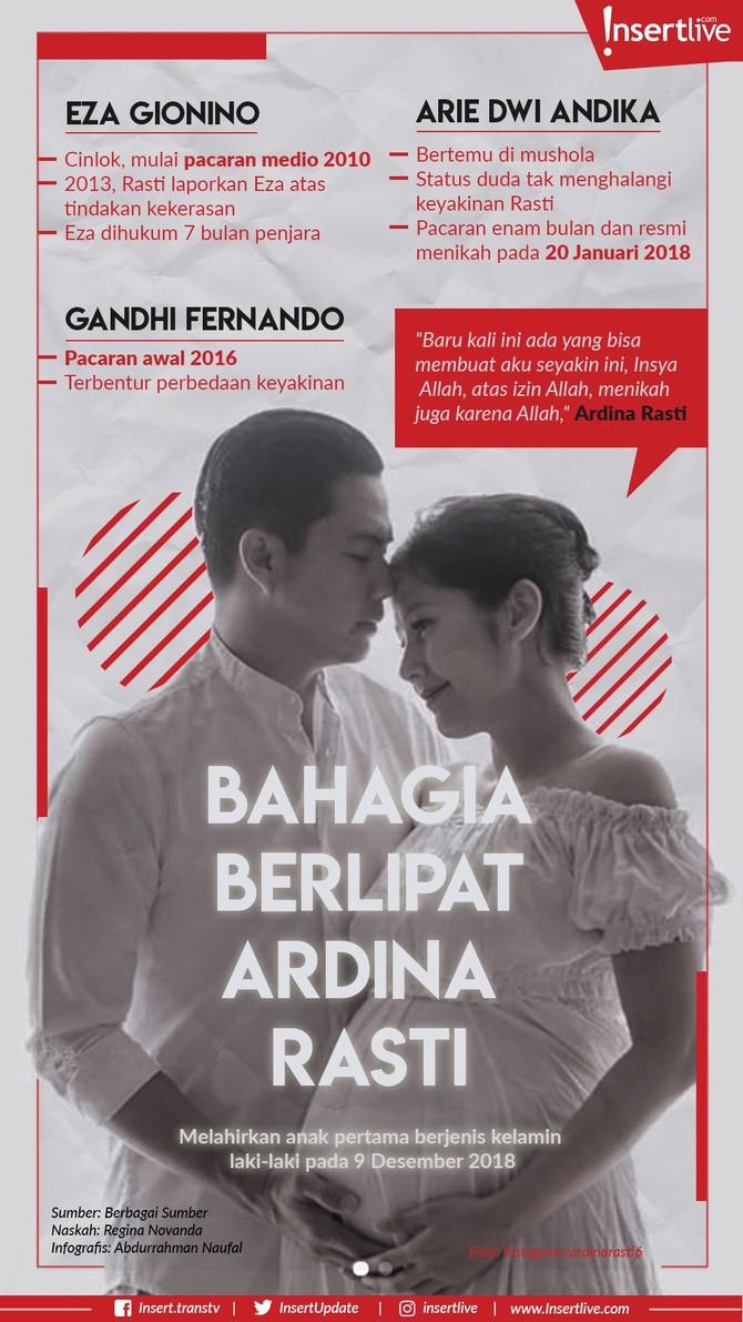 Ardina Rasti baru saja melahirkan anak pertamanya dengan Arie Dwi Andhika.