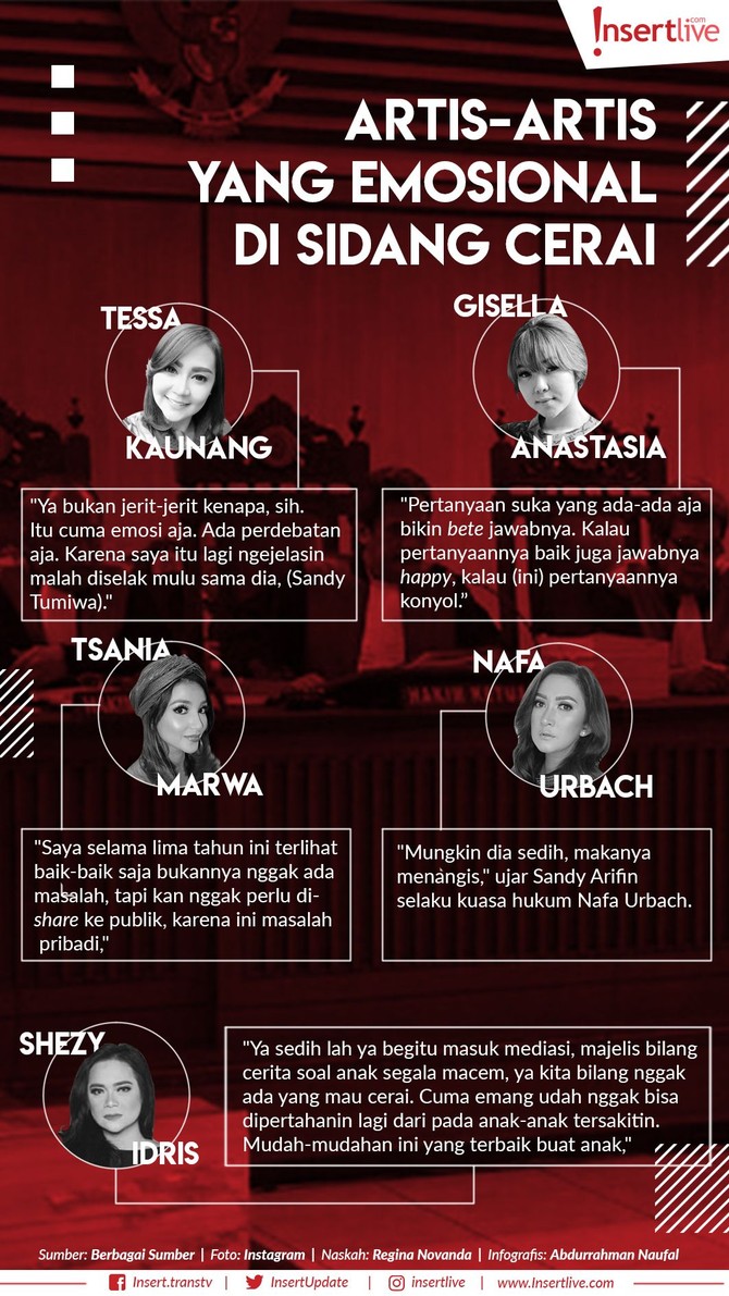 Berikut kisah para artis yang emosional di sidang perceraian. 