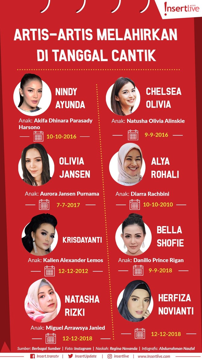 Infografis: Artis-artis Melahirkan di Tanggal Cantik Berikut daftar artis-artis yang melahirkan di tanggal cantik.