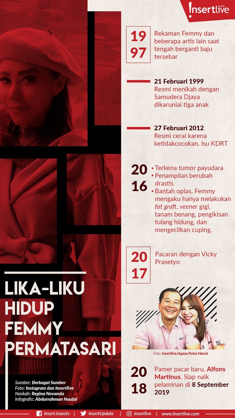 Melihat kembali lika-liku dari kehidupan artis sinetron&comma; Femmy Permatasari&period;