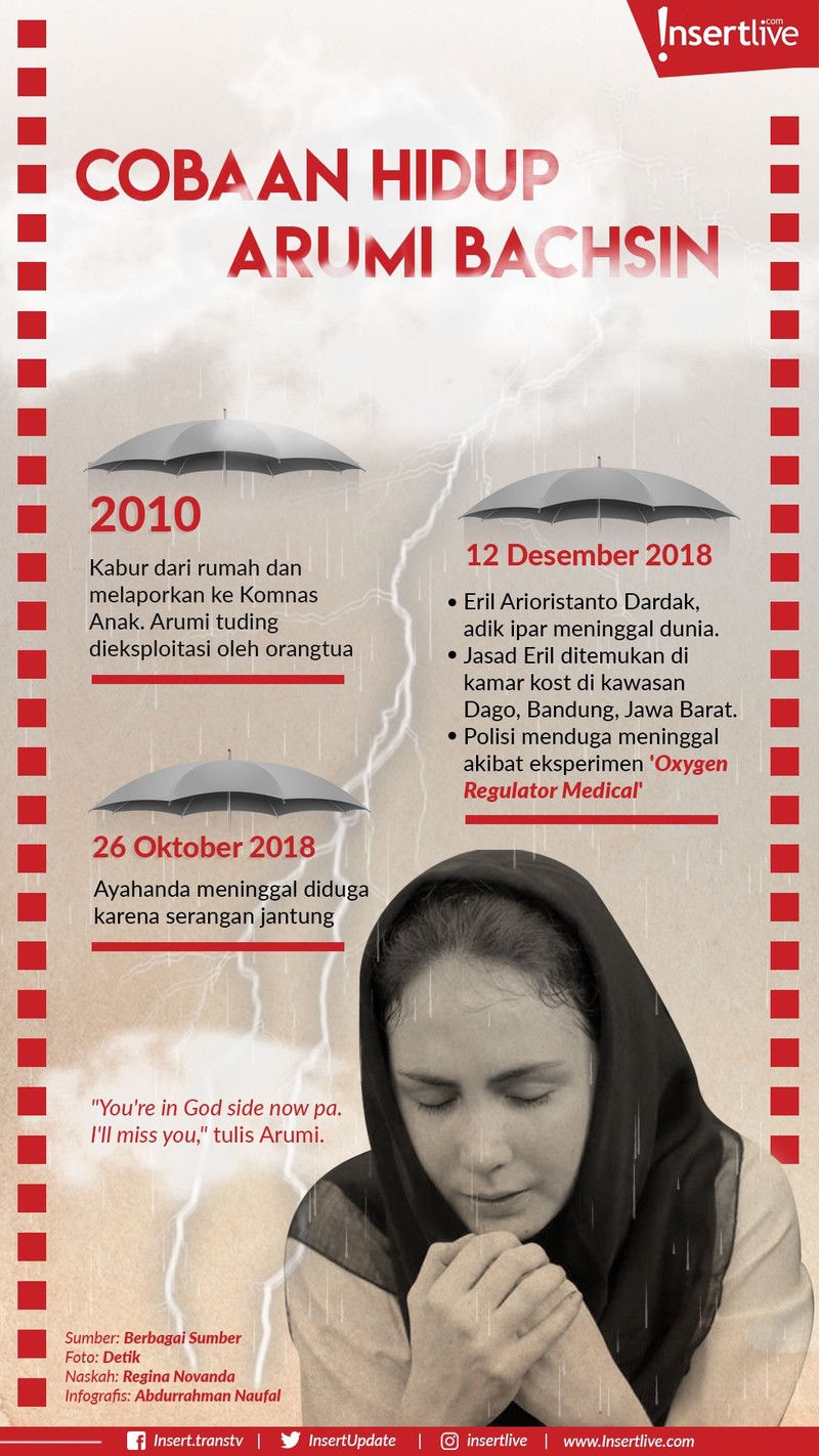 Arumi Bachsin harus menghadapi cobaan hidup yang bertubi-tubi&period;