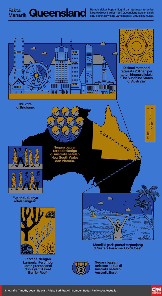 Berikut ini adalah sejumlah fakta menarik terkait Queensland.