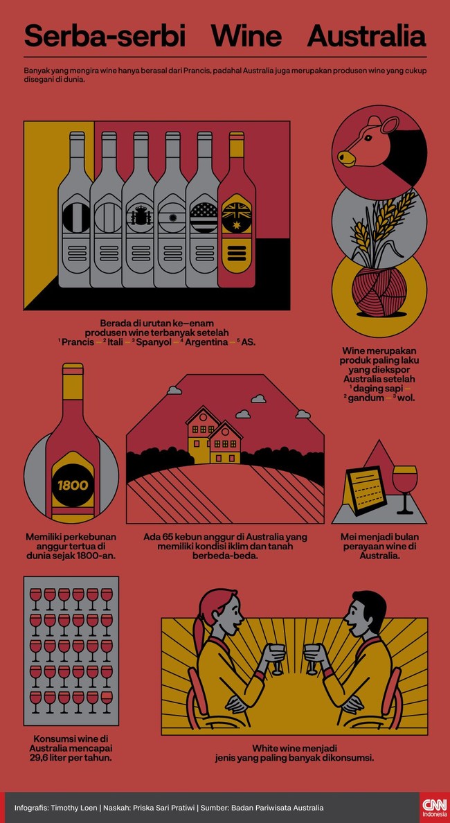 Australia sering disebut sebagai surga bagi pecinta wine. Bahkan kualitasnya disebut lebih baik daripada wine buatan Eropa.