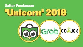Daftar Pendanaan 'Unicorn' di 2018