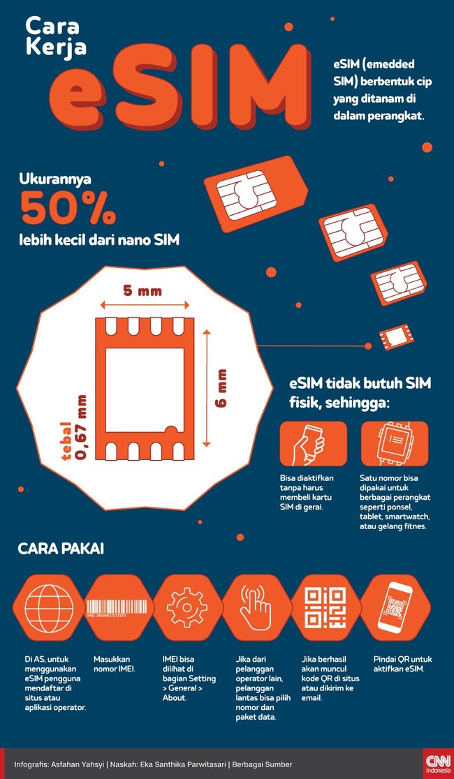 Teknologi eSIM digadang-gadang akan jadi tren untuk mengaktivasi layanan operator telekomunikasi generasi berikutnya.