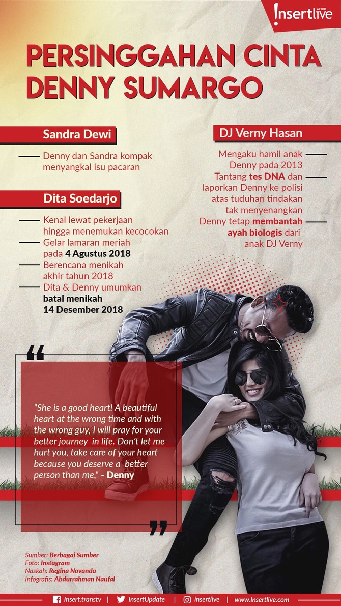 Perjalanan cinta Denny Sumargo dan Dita Soerdarjo harus kandas. Sebelum dengan Dita, Denny pernah dikabarkan dekat dengan beberapa wanita.