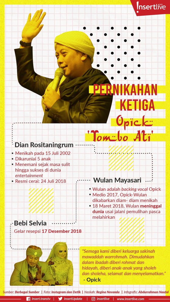 Infografis: Pernikahan Ketiga Opick 'Tombo Ati' Pelantun Tombo Ati, Opick, diketahui sudah menikah ketiga kali. Opick resmi mempersunting aktris cantik, Bebi Selvia.