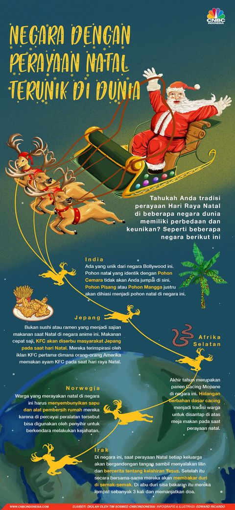 Ini Negara dengan Perayaan Natal Terunik di Dunia