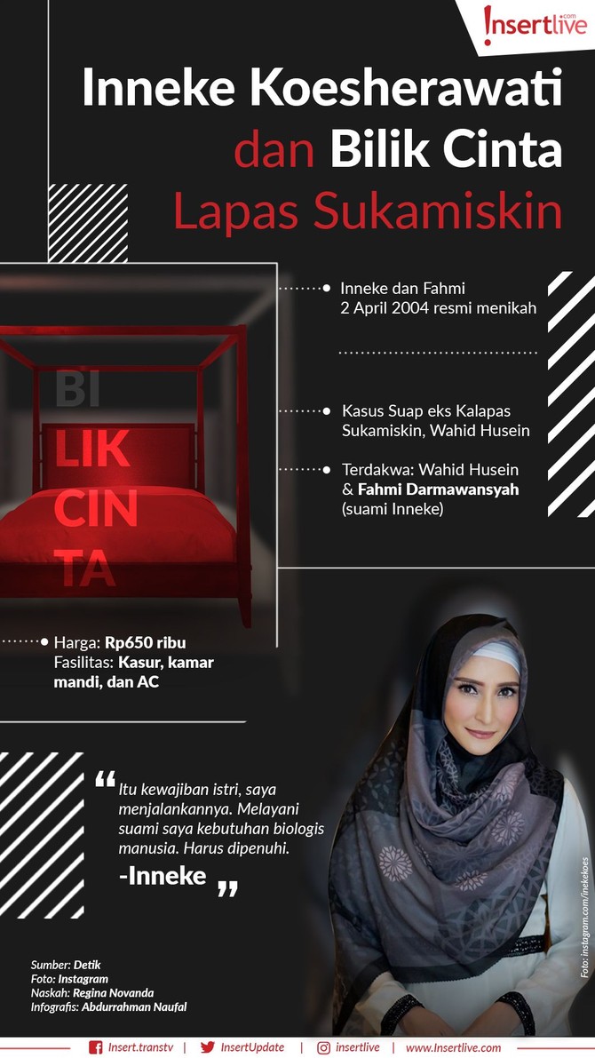 Infografis: Inneke Koesherawati & Bilik Cinta Lapas Nama Inneke Koesherawati ikut terseret dalam kasus suap sang suami pada eks Kalapas Sukamiskin.